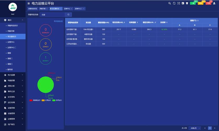 浅谈如何维护变电运行与产品选型中的信息系统运行维护服务