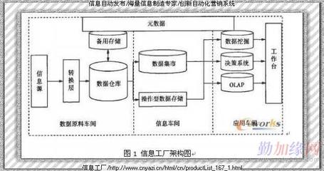 免费的劳力还是隐性的成本？——信息系统运行维护服务的现状与反思