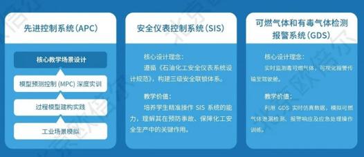 北京欧倍尔智慧工厂实训系统核心应用模块与案例服务